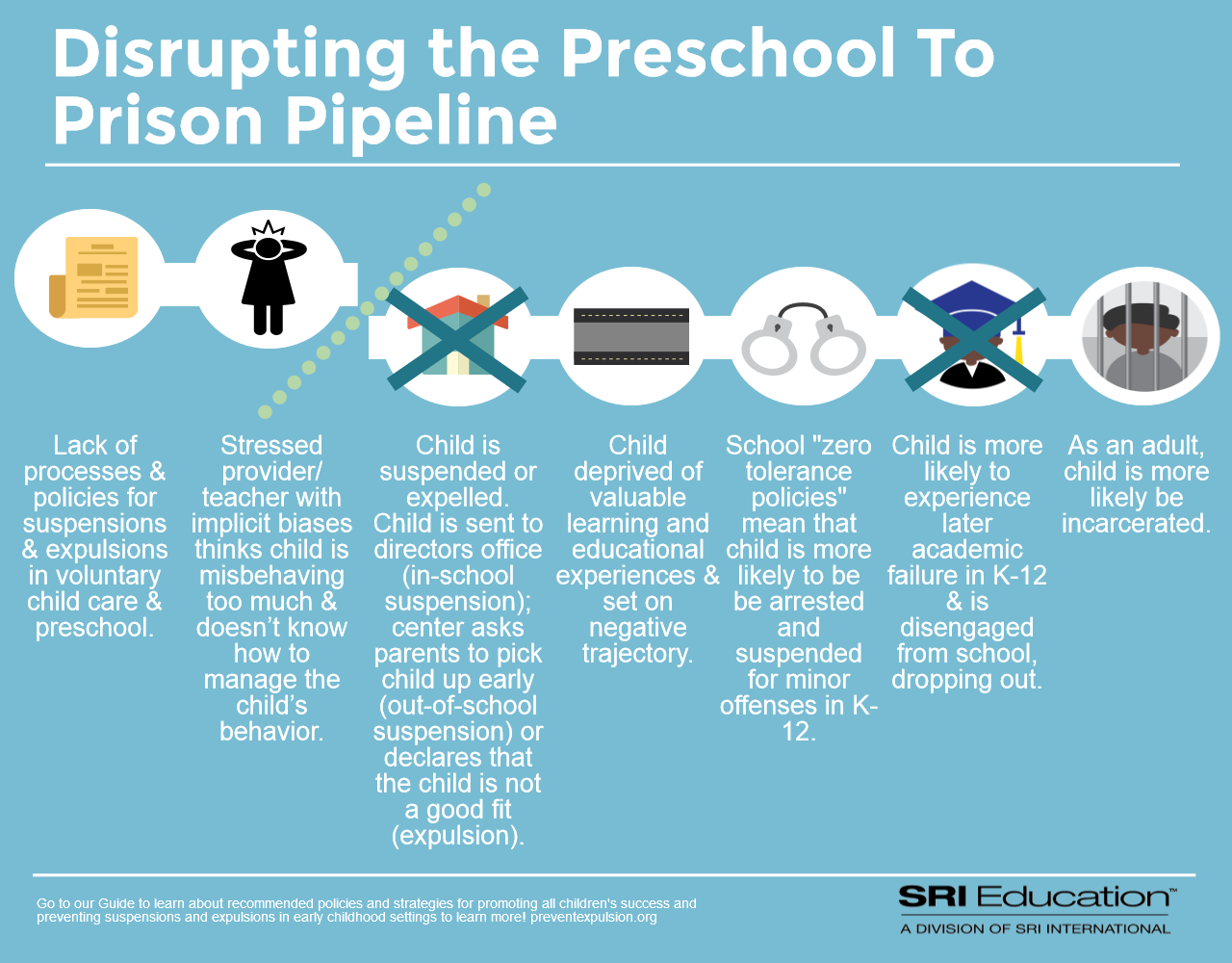 Disrupting the Preschool to Prison Infographic
