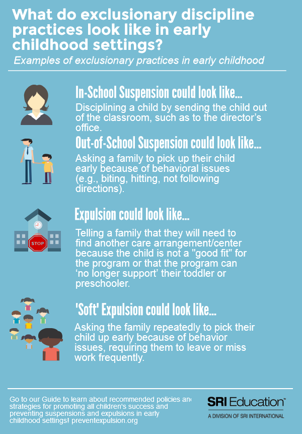 Exclusionary practices in early childhood Infographic