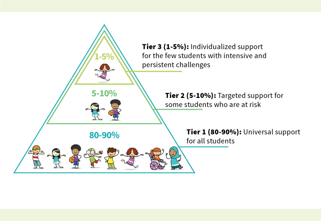 Rti Tier 2 Math Intervention Strategies