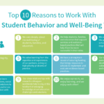 Infographic top 10 reson to work with us
