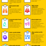 Infographic: Incorporating social-emotional learning (SEL) into everyday academic instruction