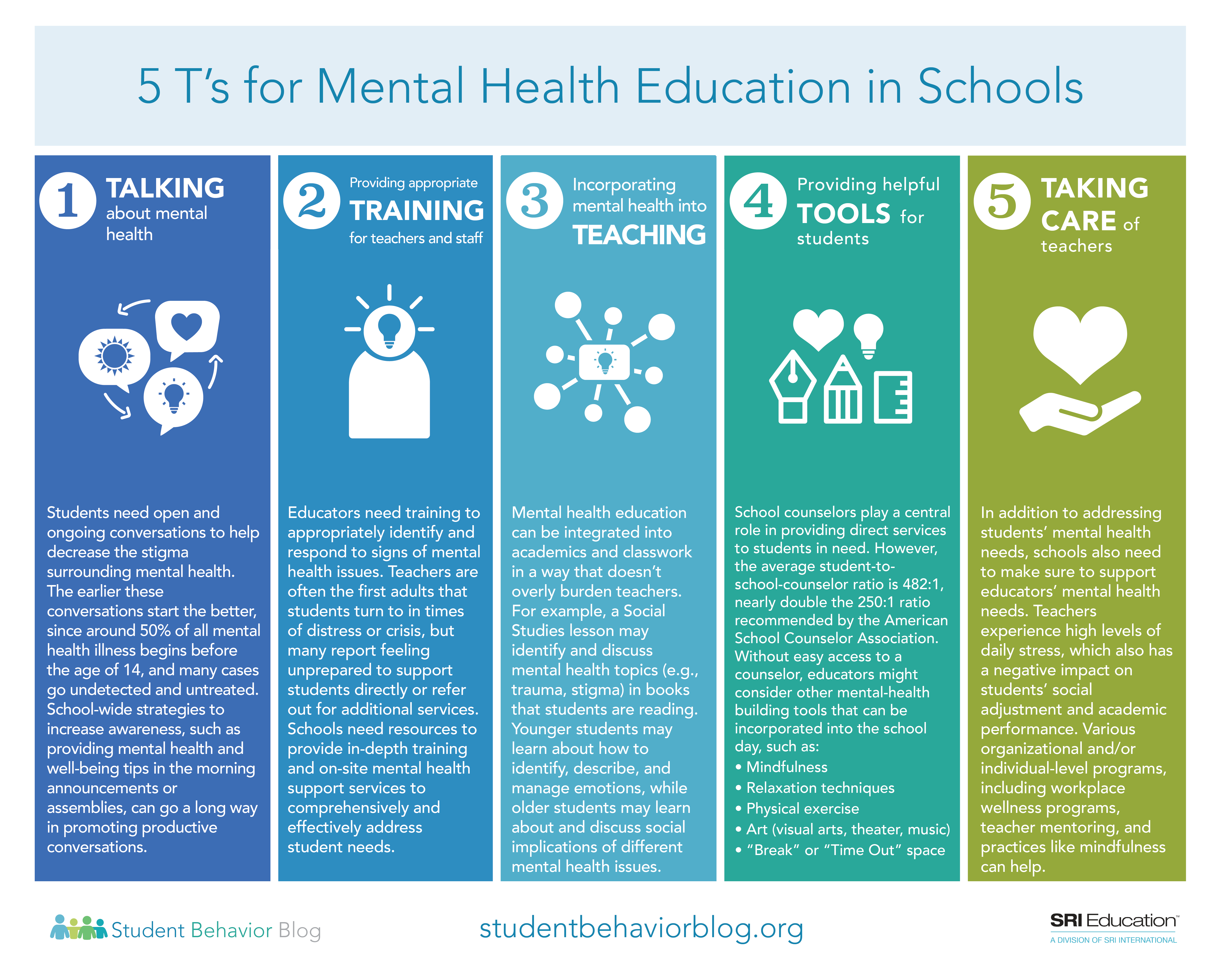 5 T’s for Mental Health Education in Schools