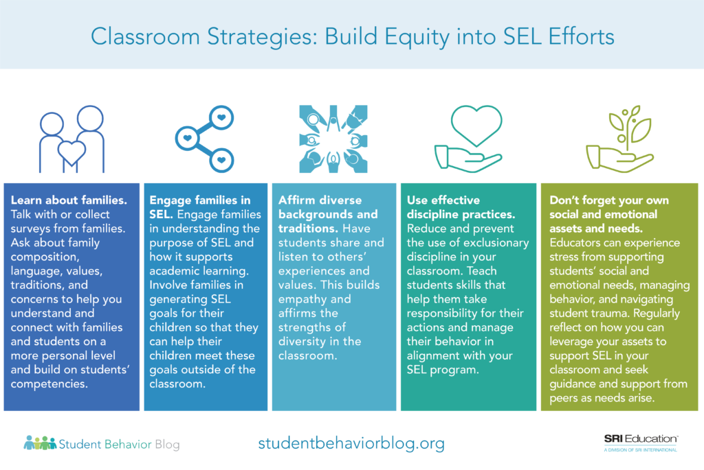 Classroom strategies build equity into sel efforts student behavior blog