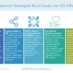 Strategies for bringing an equity lens to SEL
