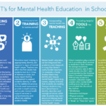 How can we incorporate mental health education into schools? Consider the 5 T’s.