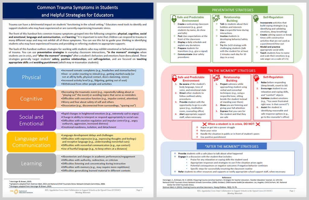 common-trauma-symptoms-in-students | Student Behavior Blog