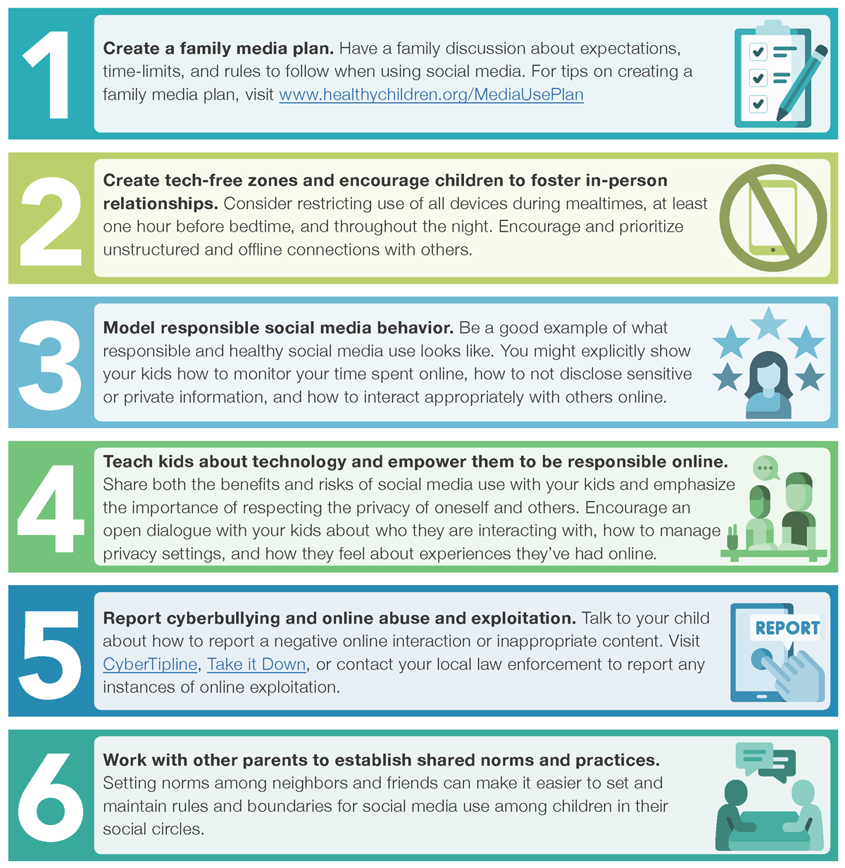 Infographic for Parents and caregivers can support the appropriate and healthy use of social media. 1.Create a family media plan. Have a family discussion about expectations, time-limits, and rules to follow when using social media. For tips on creating a family media plan, visit www.healthychildren.org/MediaUsePlan  2.Create tech-free zones and encourage children to foster in-person relationships. Consider restricting use of all devices during mealtimes, at least one hour before bedtime, and throughout the night. Encourage and prioritize unstructured and offline connections with others.  3.Model responsible social media behavior. Be a good example of what responsible and healthy social media use looks like. You might explicitly show your kids how to monitor your time spent online, how to not disclose sensitive or private information, and how to interact appropriately with others online.  4.Teach kids about technology and empower them to be responsible online. Share both the benefits and risks of social media use with your kids and emphasize the importance of respecting the privacy of oneself and others. Encourage an open dialogue with your kids about who they are interacting with, how to manage privacy settings, and how they feel about experiences they’ve had online.  5.Report cyberbullying and online abuse and exploitation. Talk to your child about how to report a negative online interaction or inappropriate content. Visit CyberTipline, Take it Down, or contact your local law enforcement to report any instances of online exploitation.  6.Work with other parents to establish shared norms and practices. Setting norms among neighbors and friends can make it easier to set and maintain rules and boundaries for social media use among children in their social circles.
