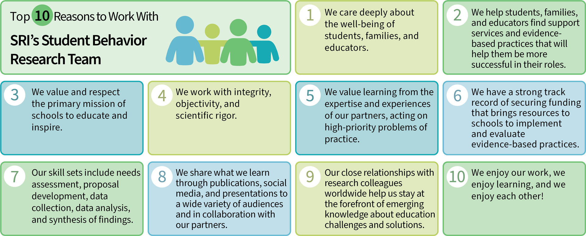 Top 10 Reasons to work with us