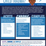 What is Child Trauma Thumbnail