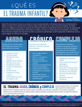 What is Child Trauma Thumbnail